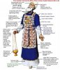 Priestly-garments.jpg