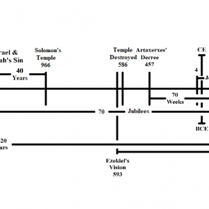 Biblical Chronology